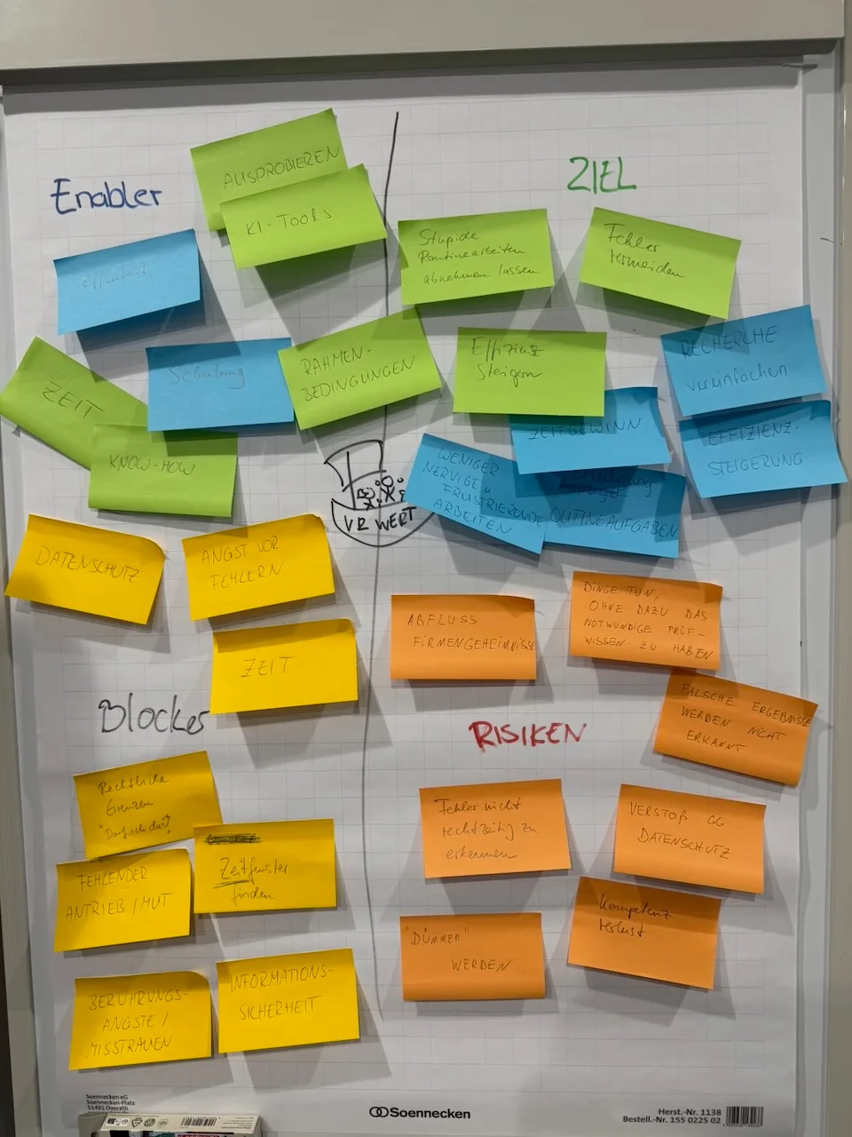 KI-Statusanalyse – Chancen, Risiken und Blocker im Workshop bei VR WERT